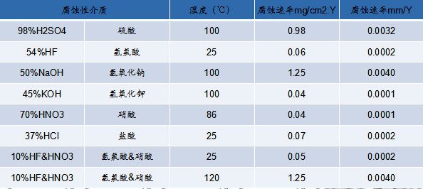 碳化硅換熱器